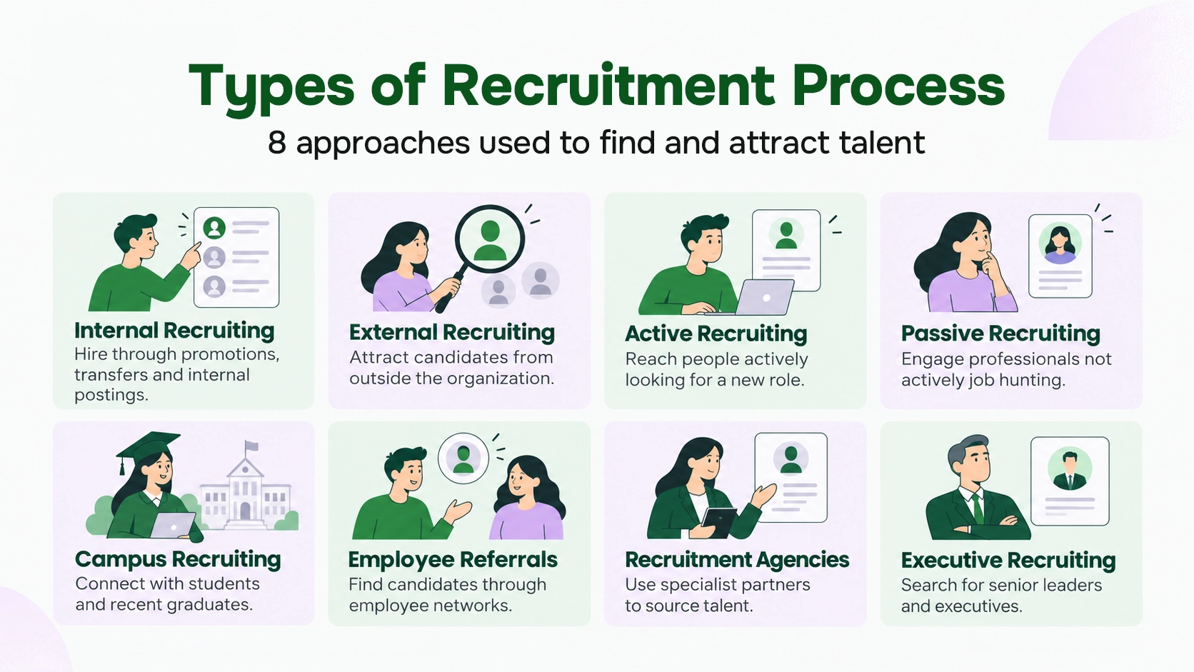 infographics on the types of recruitment process