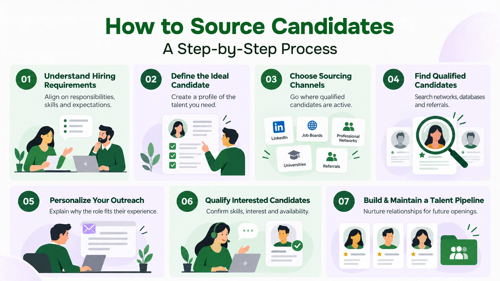 Infographics on how to source candidates
